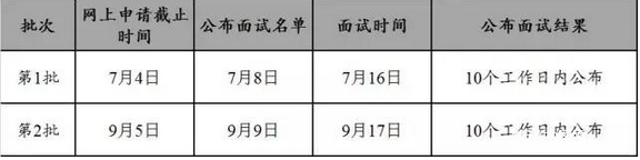 AW(xu)2017MBA