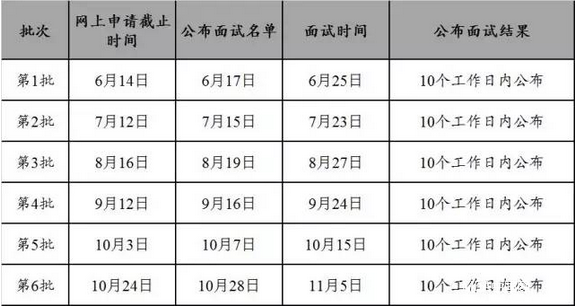 AW(xu)2017MBA